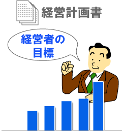 経営計画立案