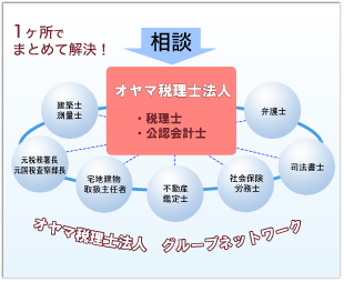 税務・会計