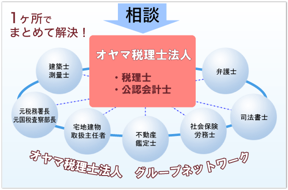 オヤマ税理士法人グループネットワーク